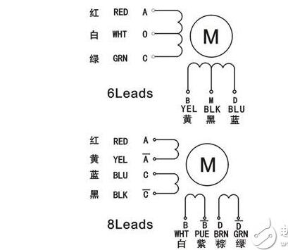[步進(jìn)電機(jī)接線]8線的步進(jìn)電機(jī)接線圖解！